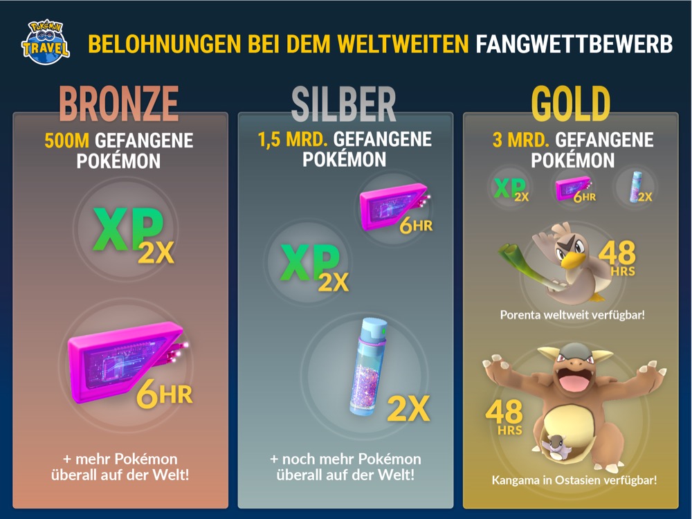 Pokémon GO Travel: Neues Event mit weltweitem Fangwettbewerb startet heute