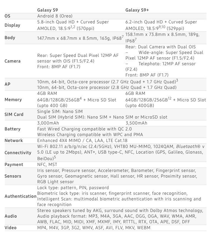 samsung galaxy s9 specs