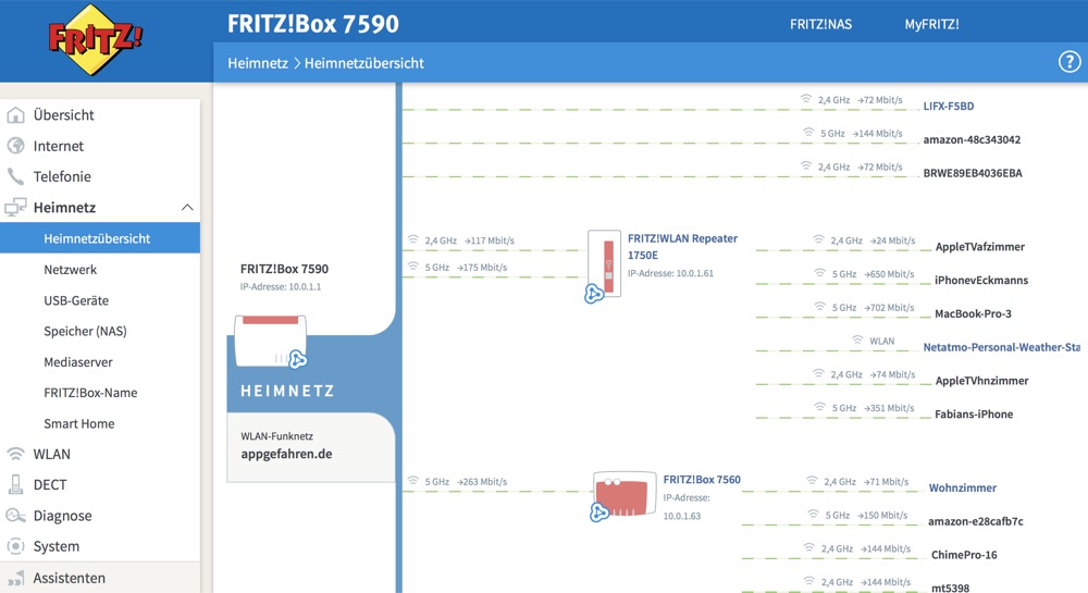 Fritz Box Mesh