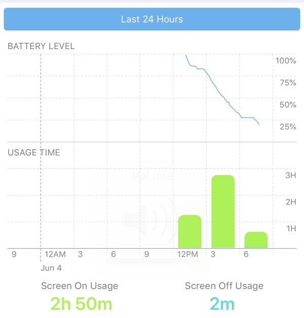 iOS 12 Batterie