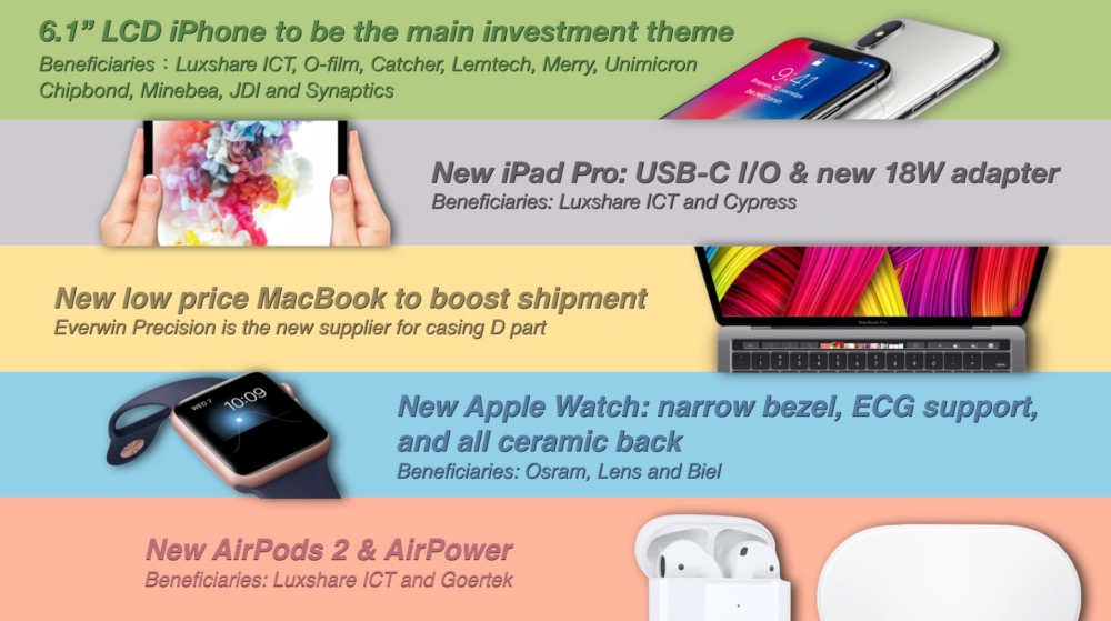 Last-Minute-Gerüchte: iPad Pro mit USB-C, Apple Watch mit EKG & mehr