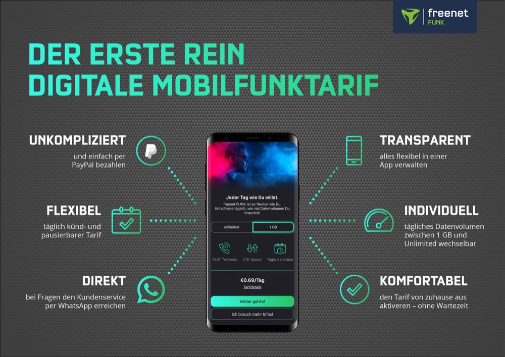 <span class="entry-title-primary">Freenet FUNK: Neuer täglich kündbarer und komplett digitaler Mobilfunktarif gestartet</span> <span class="entry-subtitle">Der Tarif soll sich vor allem an junge Menschen richten.</span>