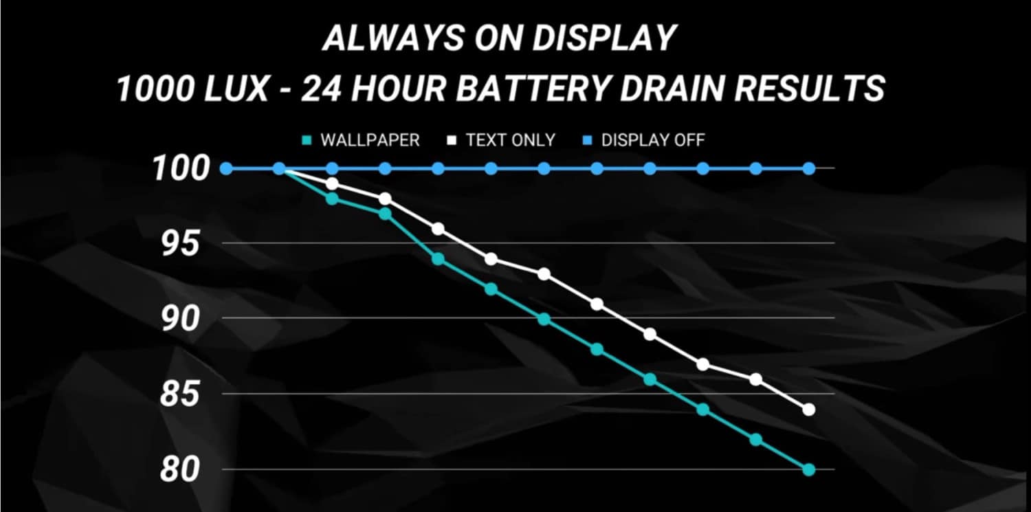 Iphone 14 | iPhone 14 Pro: The always-on display really uses that much battery | apple iphone | iPhone 14 Pro Always On Display Vergleich PhoneBuff