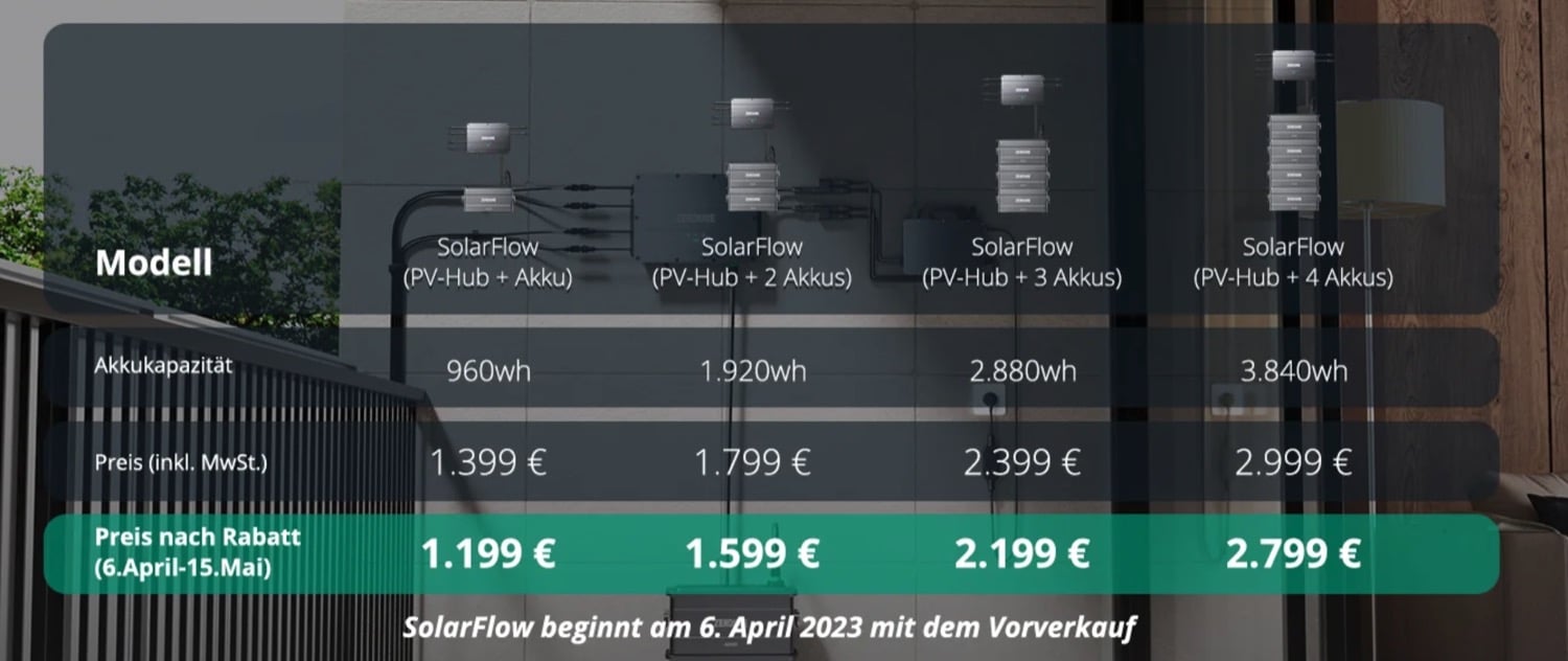 Stromspeicher für Balkonkraftwerke: Zendure SolarFlow startet in den  Vorverkauf -  News