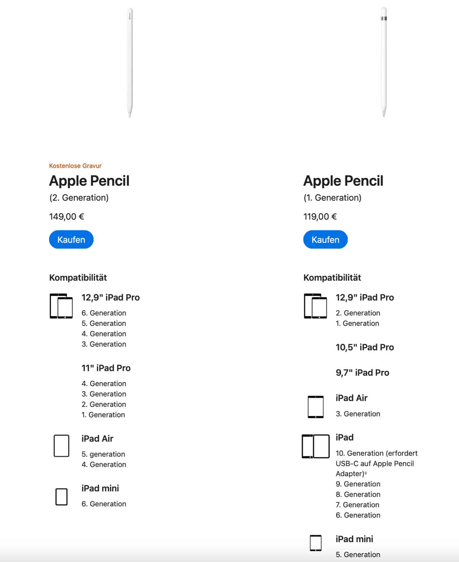 Mit welchen iPad ist der Apple Pencil und Apple Pencil 2 kompatibel?
