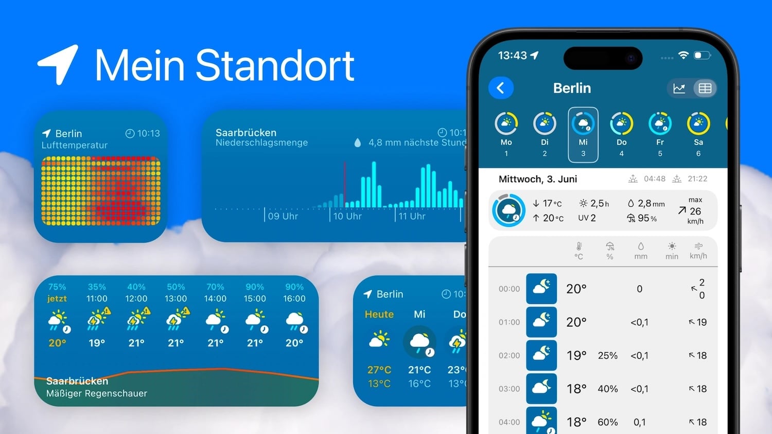 Update für WeatherGuide