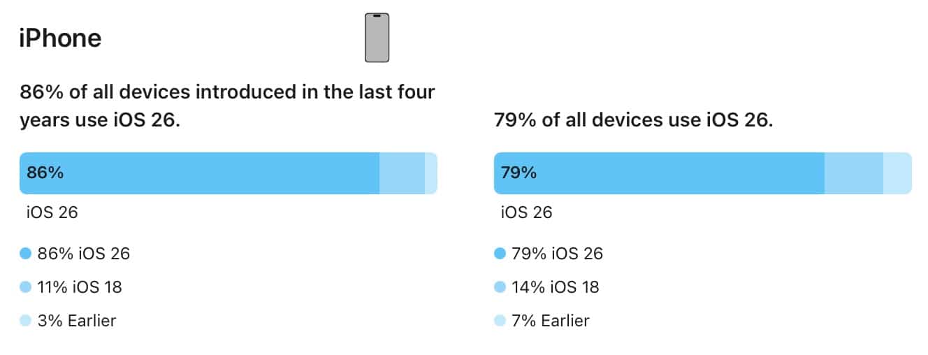 iOS 26 Verteilung