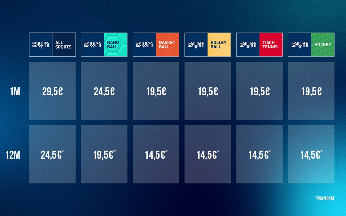 Preise bei Dyn