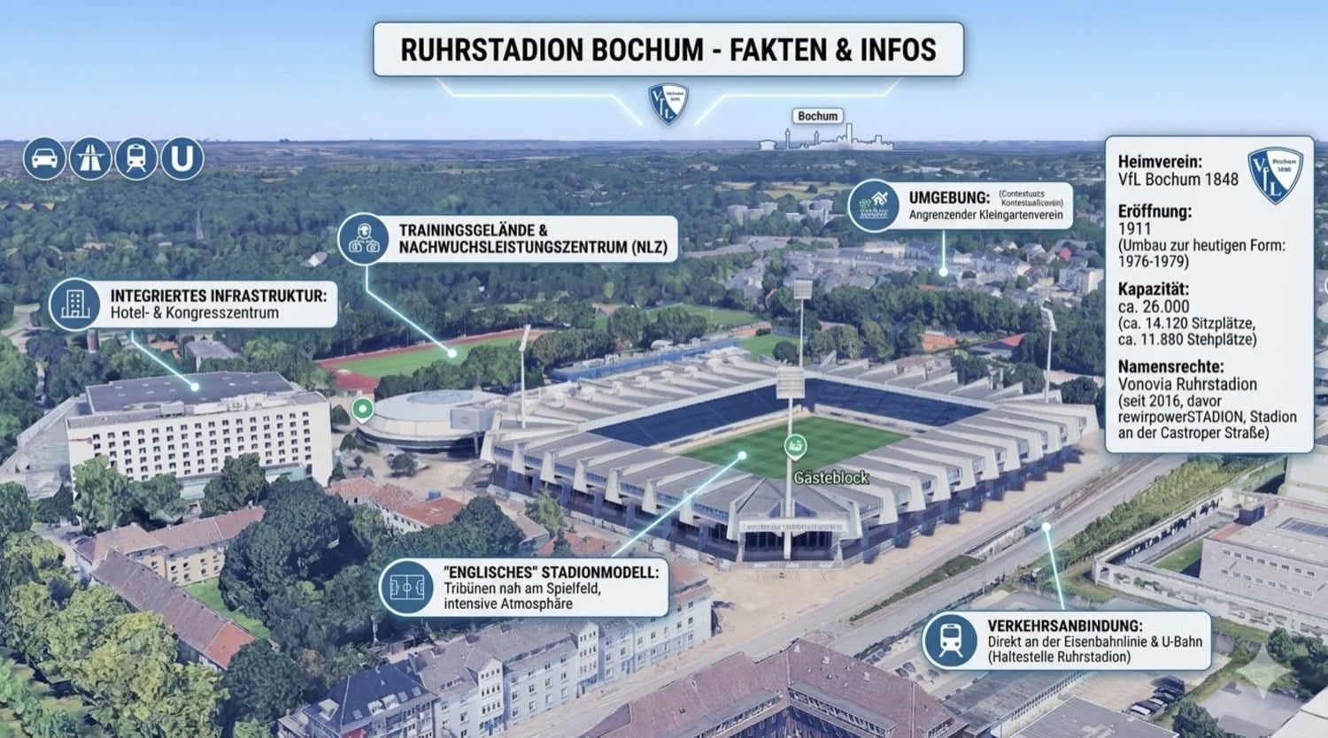 Eine in Google Earth erstellte Infografik