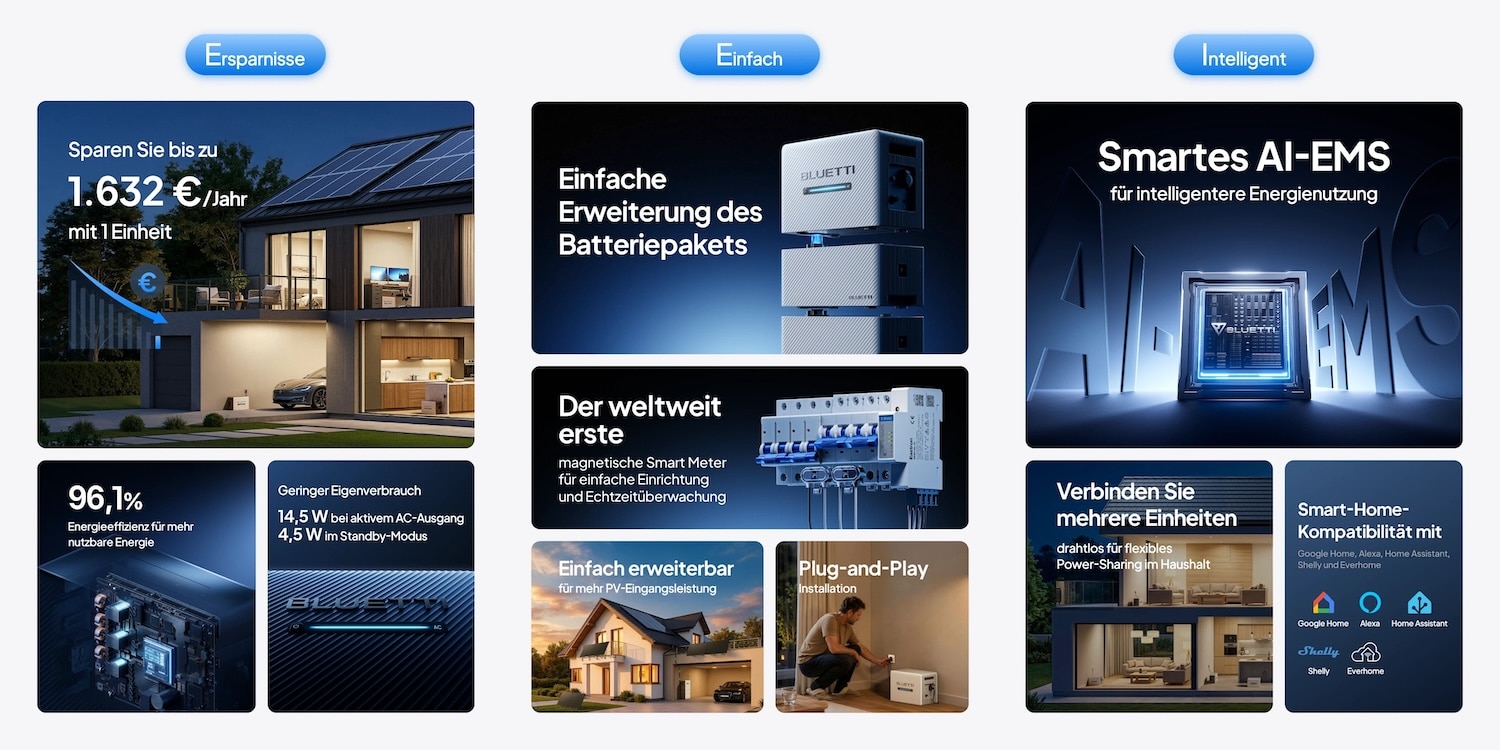 Die Funktionen des Bluetti Balco 260 im Überblick