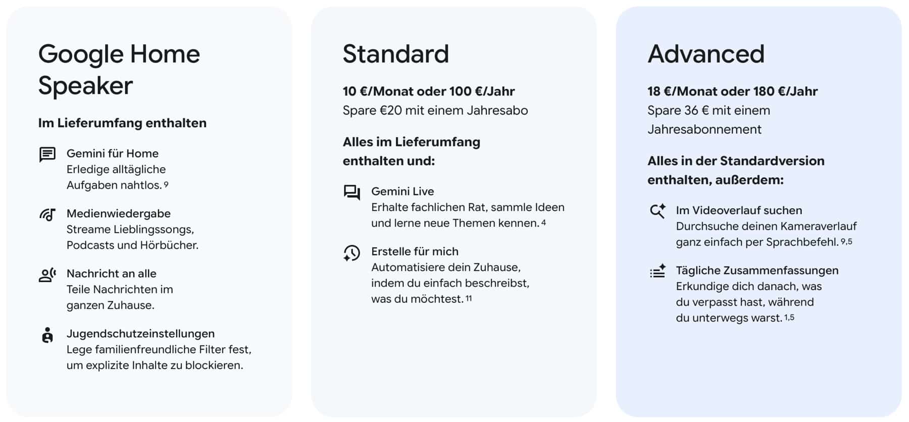 Google Home Abo