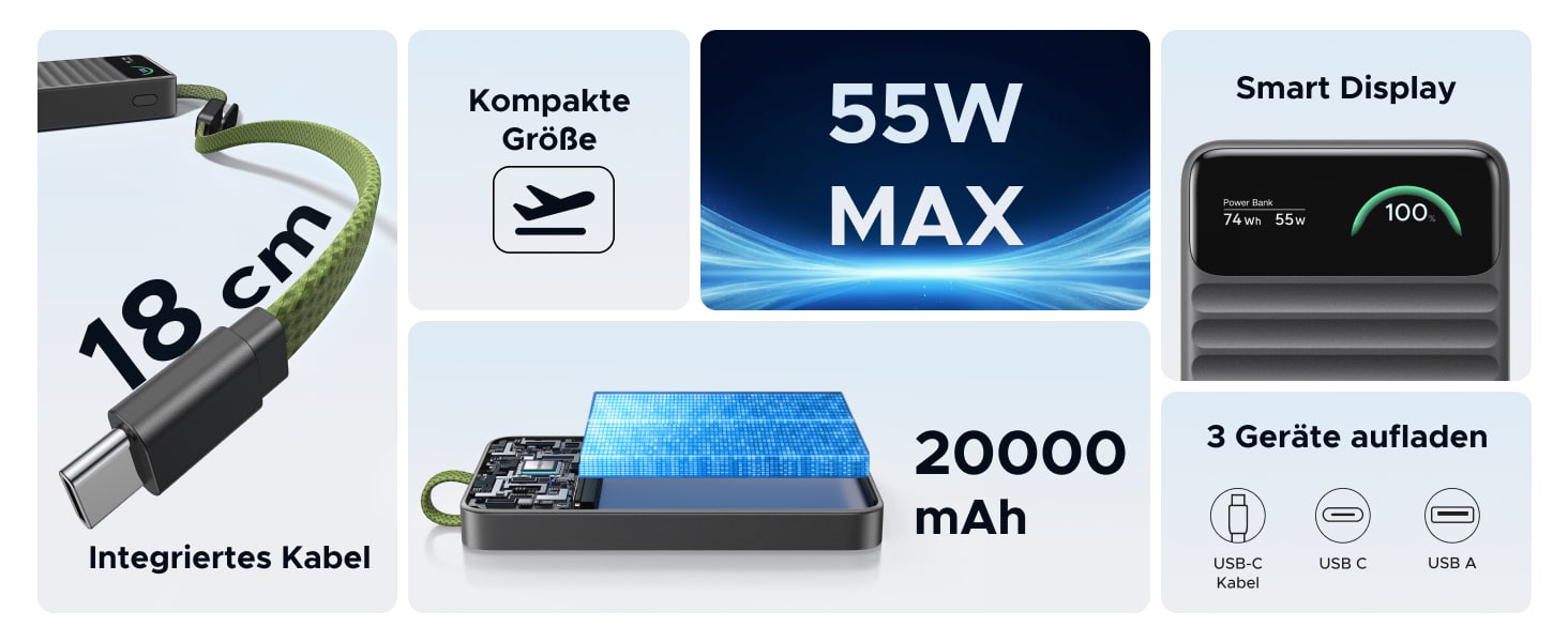 Ugreen Nexode Powerbank