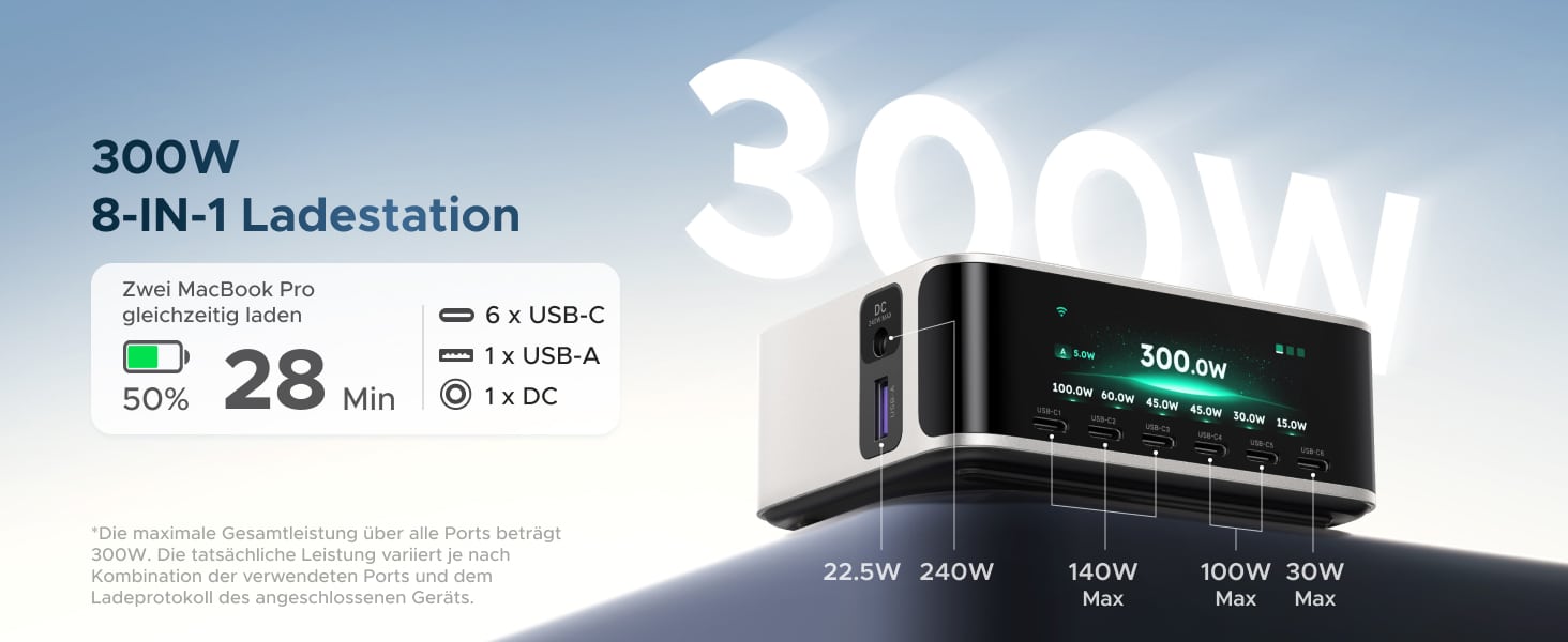 Ugreen Nexode Pro